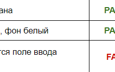 Иллюстрация №1: Дипломный проект по Ручному тестированию Яндекс.Практикум. (Тестирование Я.Самокат) + Баги в Youtrack (Дипломные работы - Информатика).